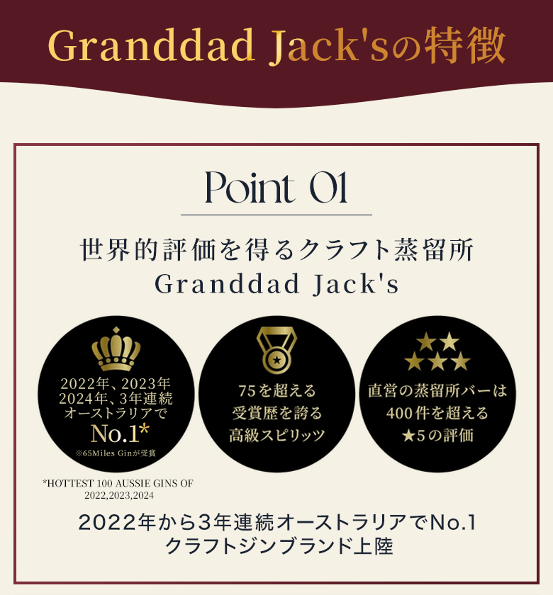 Granddad Jack'sの特徴 Point 01 世界的評価を得るクラフト蒸留所 75を超える受賞歴を誇る高級スピリッツ 直営の蒸留所バーには400件を超える星5の評価 2022年から3年連オーストラリアでNo.1クラフトジンブランド上陸
